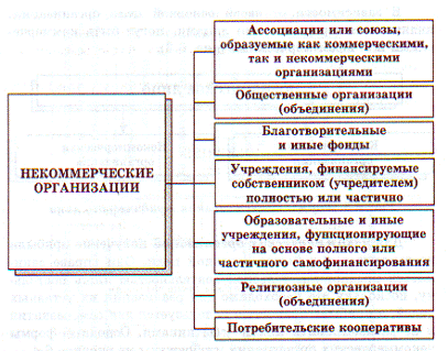 Индивидуальный предприниматель 1