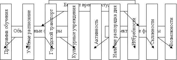 Факторная операционализация 2