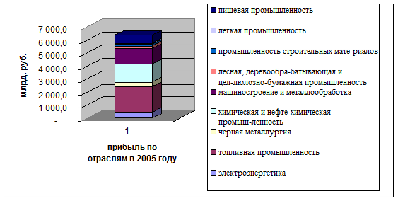  прибыль и рентабельность предприятий 1