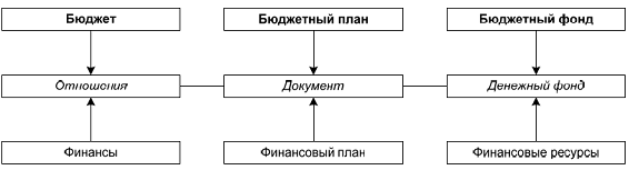 Управление муниципальными финансами на примере мо поселка усть омчуг 1