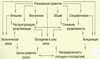  общие и специфические 1