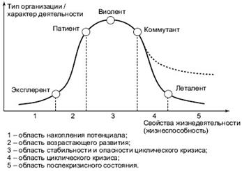  общие и специфические 10