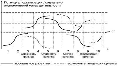  общие и специфические 11