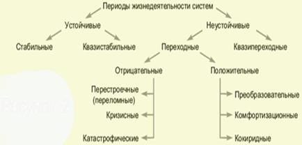  общие и специфические 2