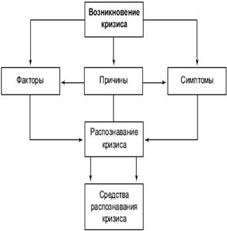  общие и специфические 3