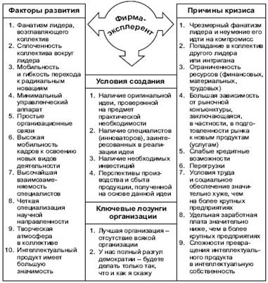  общие и специфические 5