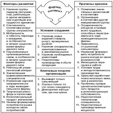  общие и специфические 6