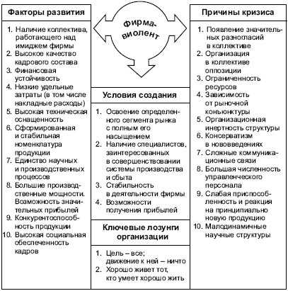  общие и специфические 7