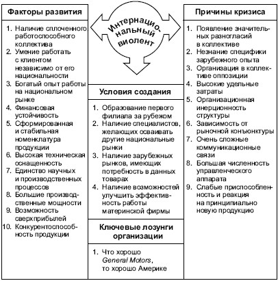  общие и специфические 8