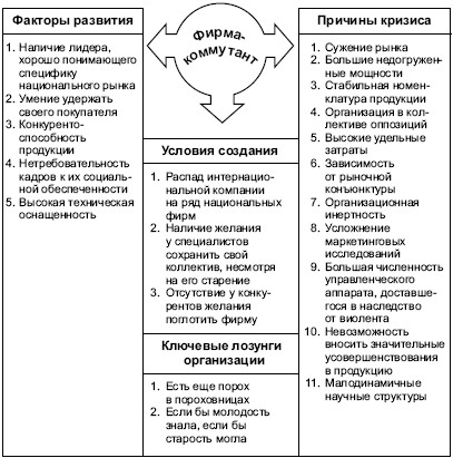  общие и специфические 9