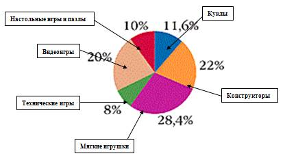 Сегментация потребительского рынка 1