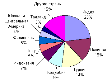  международный лизинг на современном этапе 1