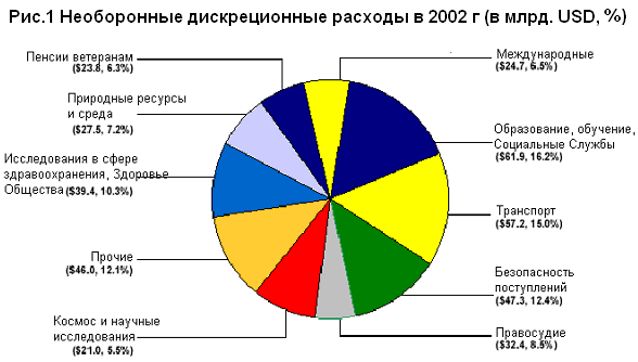  расходы федерального бюджета  1