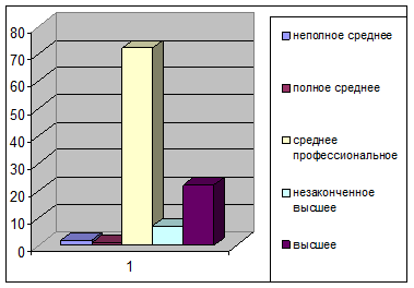  анализ производственного потенциала объекта исследования 4