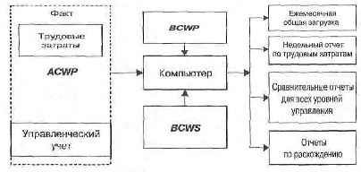  методы контроля стоимости проекта 4