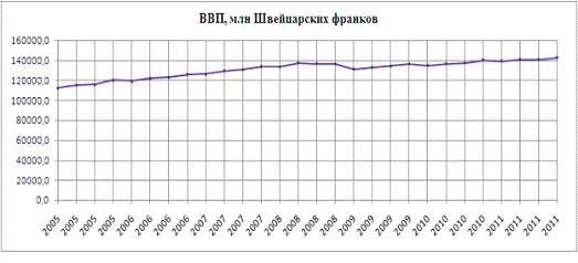  экономика швейцарии 2