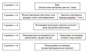  сущность коммерческого кредитования 1