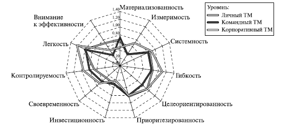  диагностика и аттестация тм навыков 1