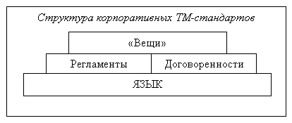  корпоративные тм стандарты 1