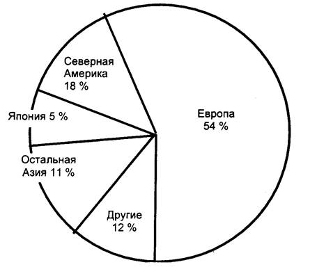 Приложения 3