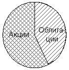 Особенности реализации государственных заимствований в современной экономике 1