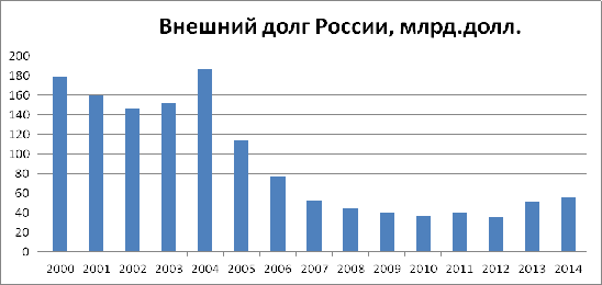 Можно выделить следующие инструменты управления государственным долгом  6