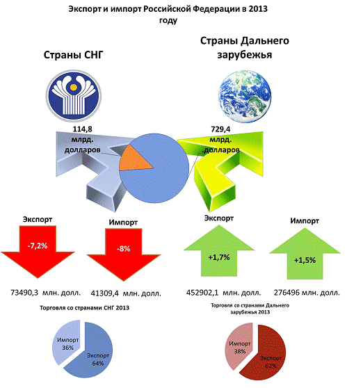 Список использованных источников 1