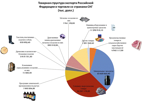 Список использованных источников 2