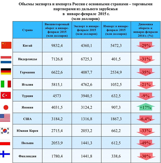 Список использованных источников 3