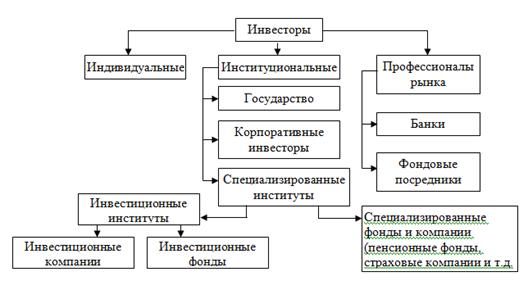  инвесторы 1