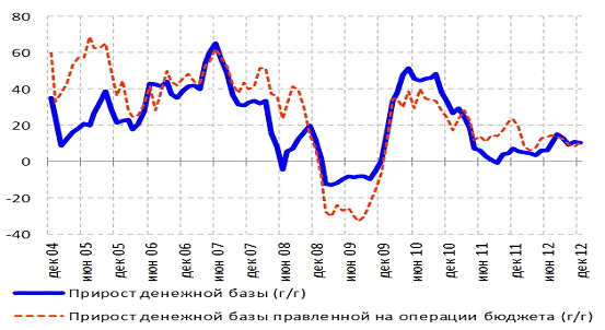  особенности денежного рынка кредитно денежная политика 1