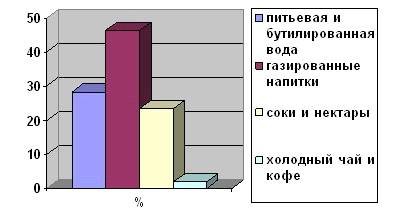  конъюнктура рынка компании  1