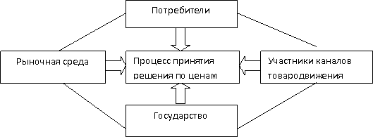  функция балансирования спроса и предложения 2