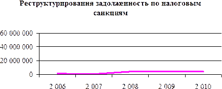 Актуальна на сегодняшний день, так как денежная масса является одним из доминирующих факторов стабилизации цен сбалансированности бюджета, спроса и предложения в целом. Денежная масса и факторы ее формирования 1