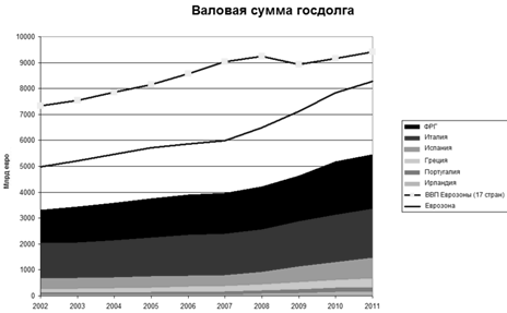  возникновение кризиса в европейском союзе 1