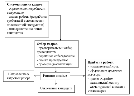  характеристика системы подбора 1