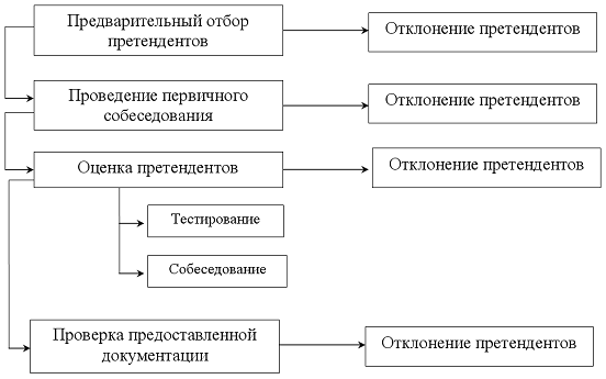  характеристика системы подбора 2