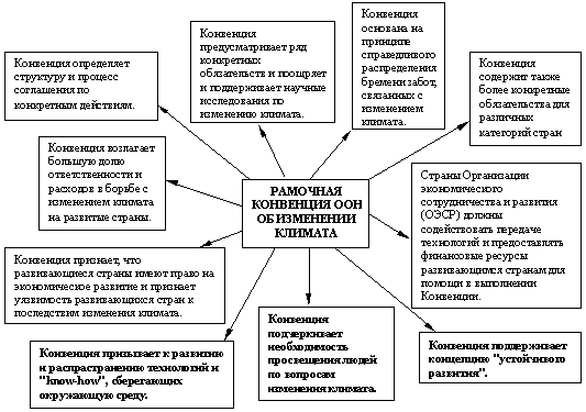 Киотский протокол как механизм регулирования глобальных экологических проблем на международном уровне 1