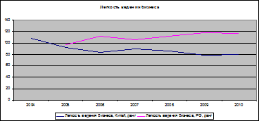  анализ инвестиционной привлекательности россии и китая 9