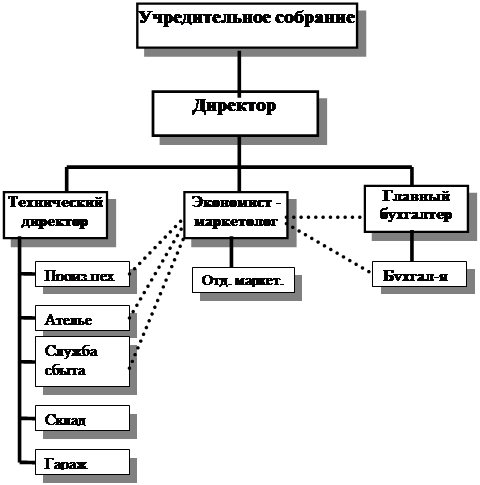 Позаказный метод 1