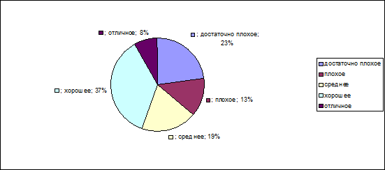  анализ деятельности  7