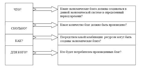  макроэкономическая политика в открытой экономике 1