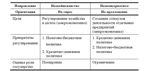  макроэкономическая политика в открытой экономике 2