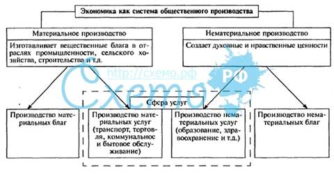 Список используемой литературы 1