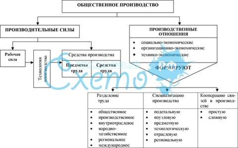 Список используемой литературы 2