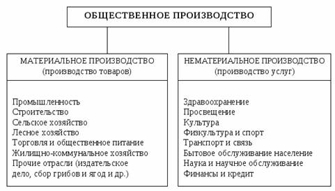 Список используемой литературы 3