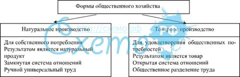 Список используемой литературы 4