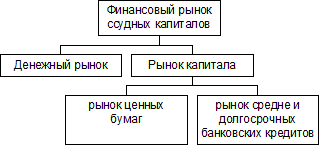 Приложение а 1