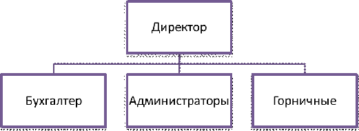  анализ производительности труда и заработной платы 1