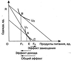 Особенности равновесия спроса и предложения в рамках рыночной системы в современной России 4